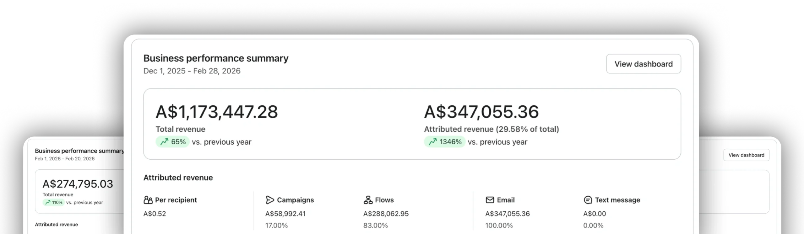 Your proactive media results screenshot with A$1,172,447.28 total revenue shown in the main image