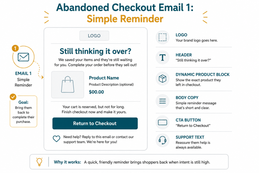 Sample email layout for abandoned checkout email 1 showing a simple reminder structure with product block and return to checkout CTA