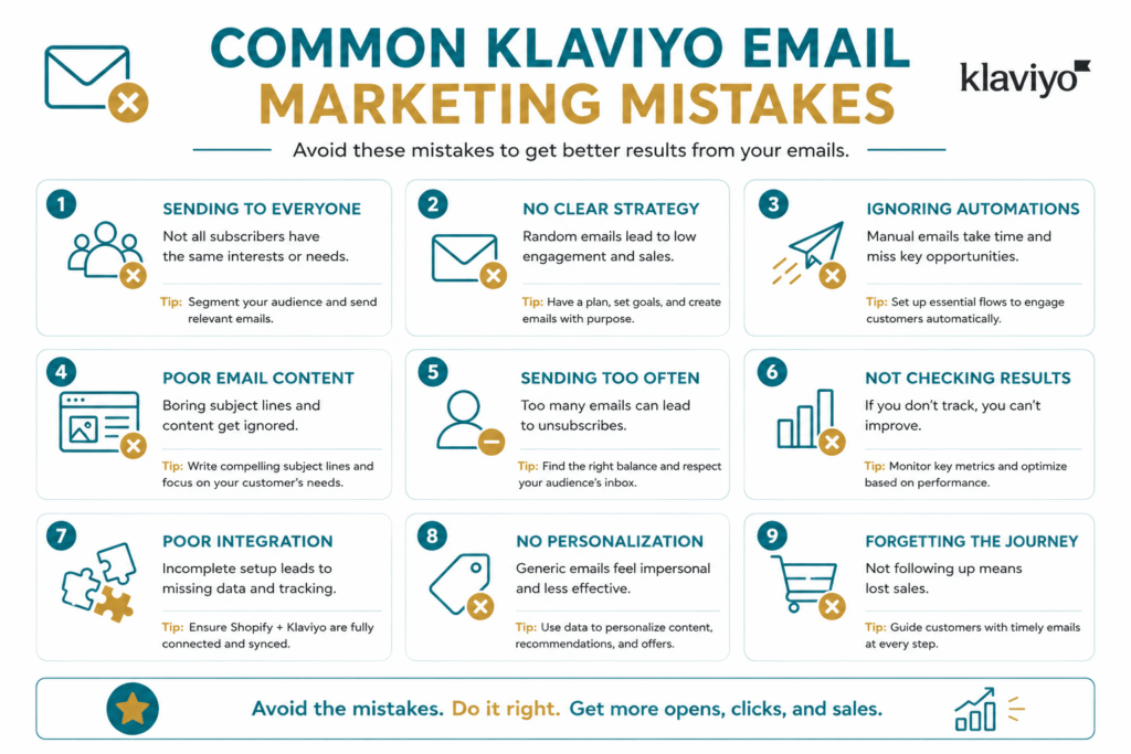 Marketing graphic listing 9 common Klaviyo Email Marketing mistakes to avoid for better sales.