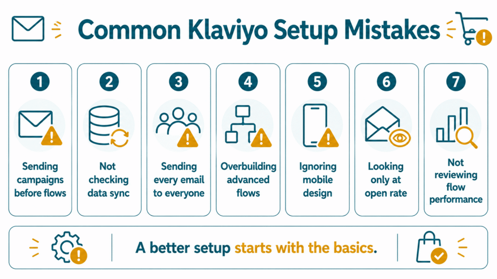 A clean infographic warning against seven common Klaviyo setup mistakes, such as overbuilding advanced flows too early and ignoring mobile-first email design.