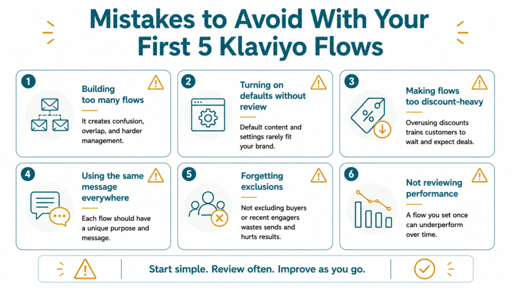 Infographic showing six common mistakes to avoid when setting up your first five Klaviyo email flows for a Shopify store.