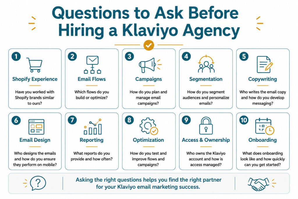 A 10-step checklist infographic detailing the strategic questions to ask before hiring an ecommerce email marketing agency.