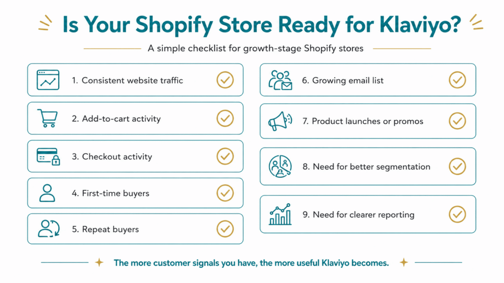 A checklist evaluating if a growth-stage Shopify store is ready for Klaviyo Email Marketing.