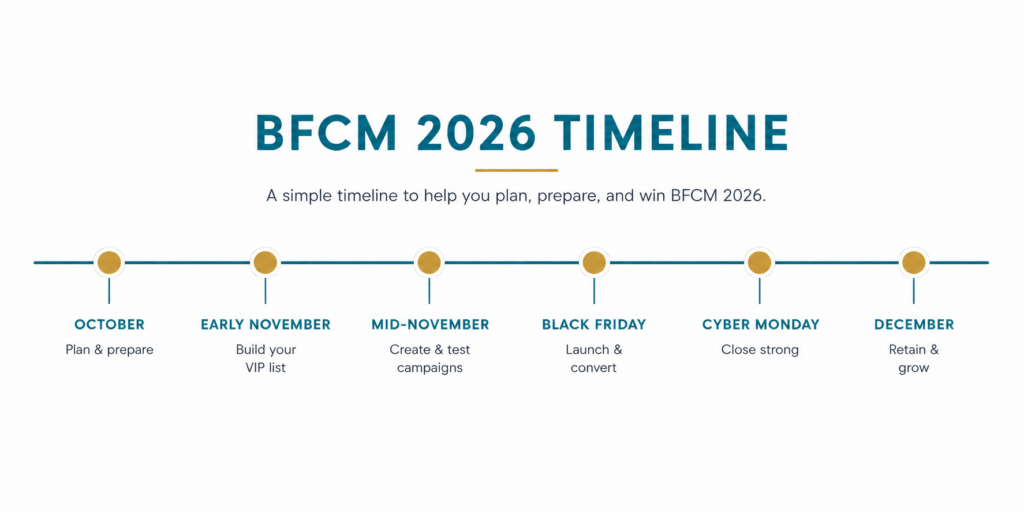 BFCM 2026 Timeline black friday timeline