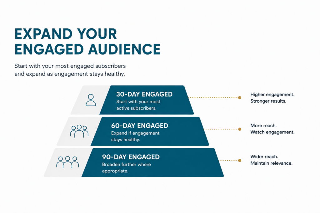 expand your engage audience expand your engage audience